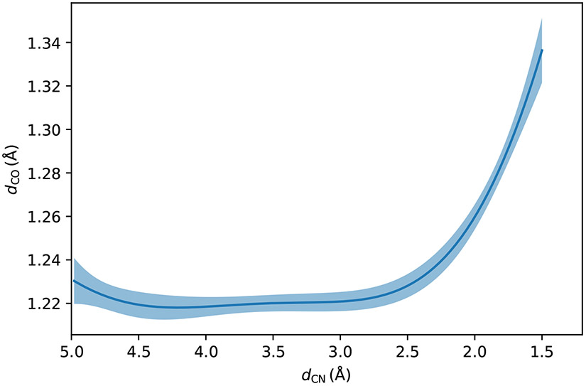 Figure 5: