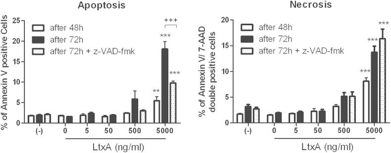 Fig. 4