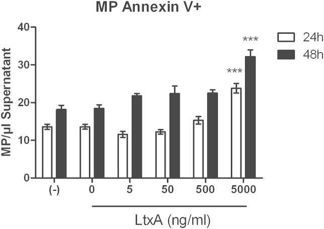 Fig. 5