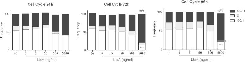 Fig. 3