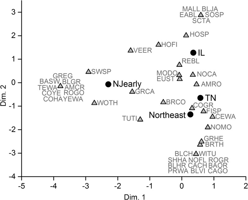 FIG. 2.