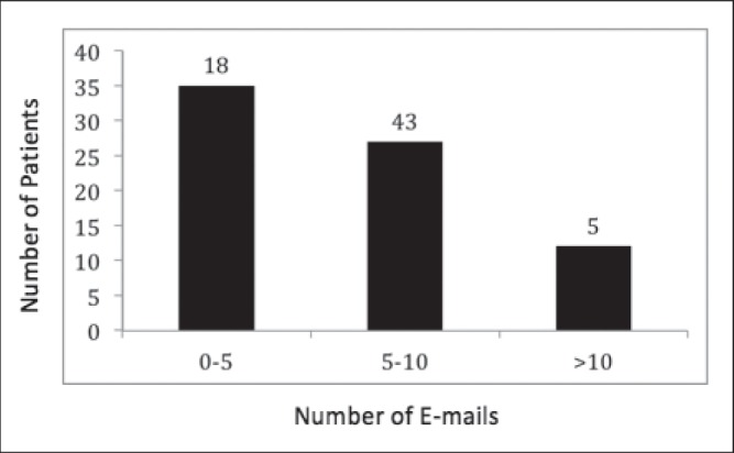 Figure 2)