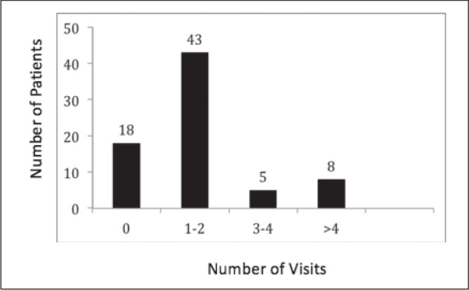 Figure 1)