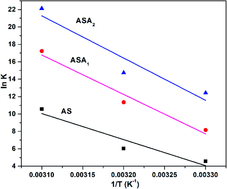 Fig. 11
