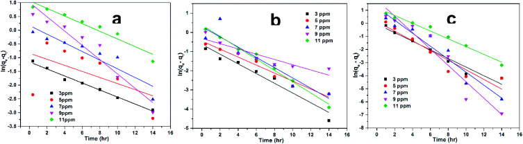 Fig. 7