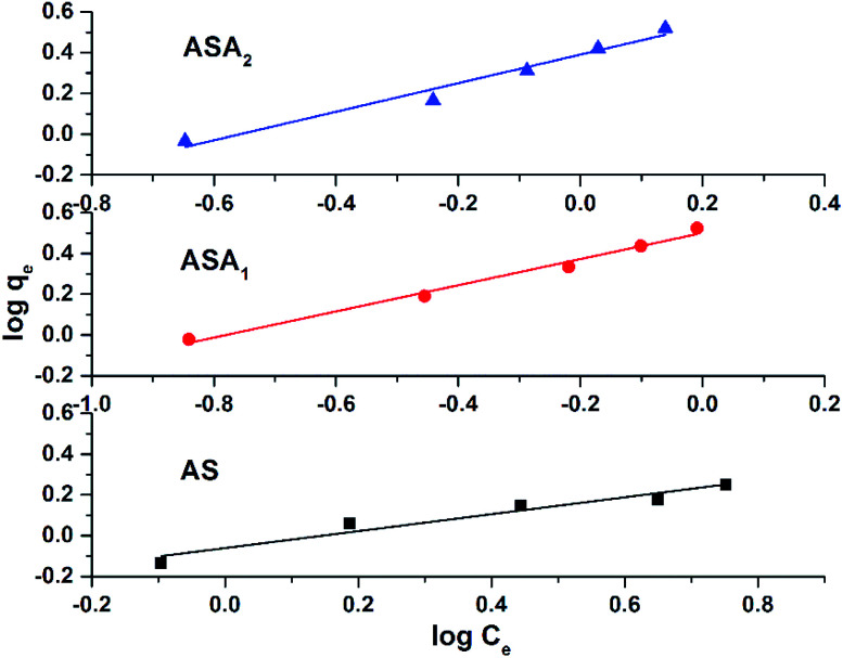 Fig. 10