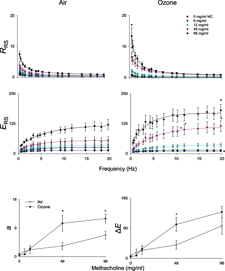 FIG. 7.