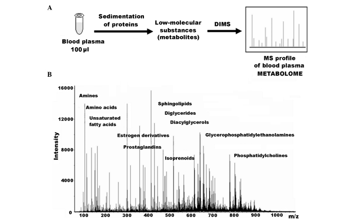 Figure 1.