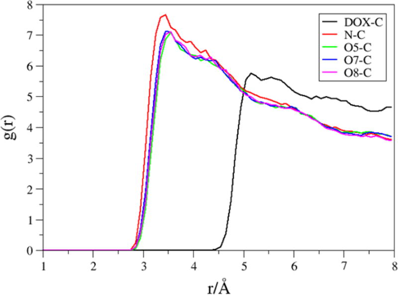 Fig. 14