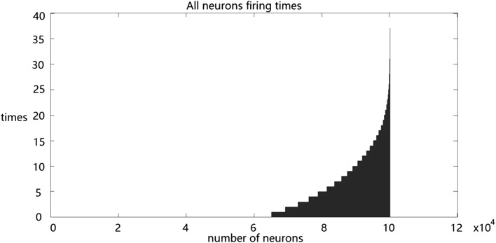 Fig. 4