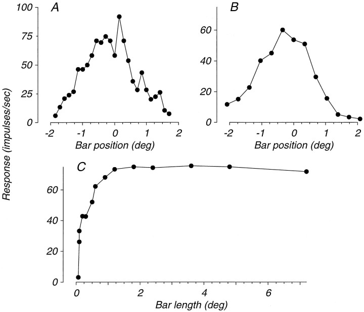 Fig. 8.