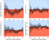 Extended Data Fig. 3