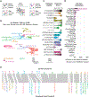 Figure 3 -