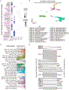 Extended Data Fig. 4.
