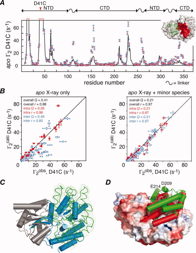 Figure. 7