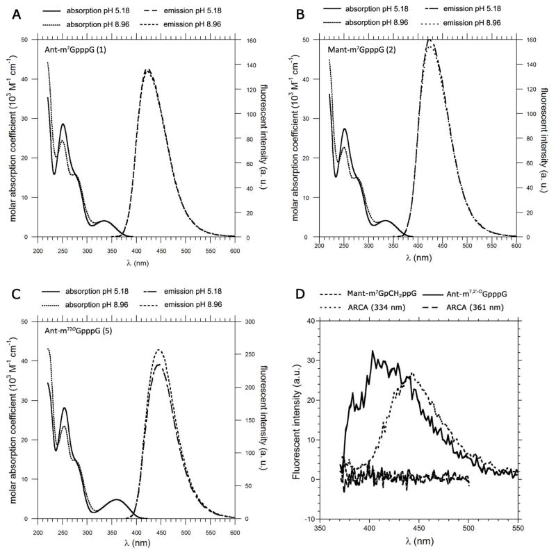 Fig. 2