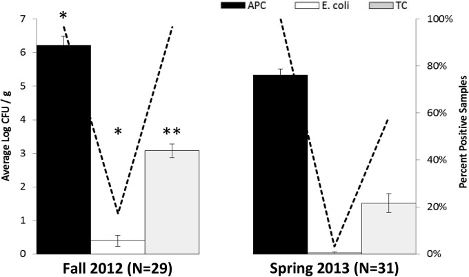 FIG 3