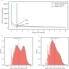 Extended Data Fig. 2