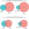 Extended Data Fig. 5