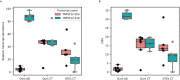 Extended Data Fig. 9