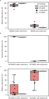 Extended Data Fig. 6