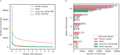 Extended Data Fig. 3