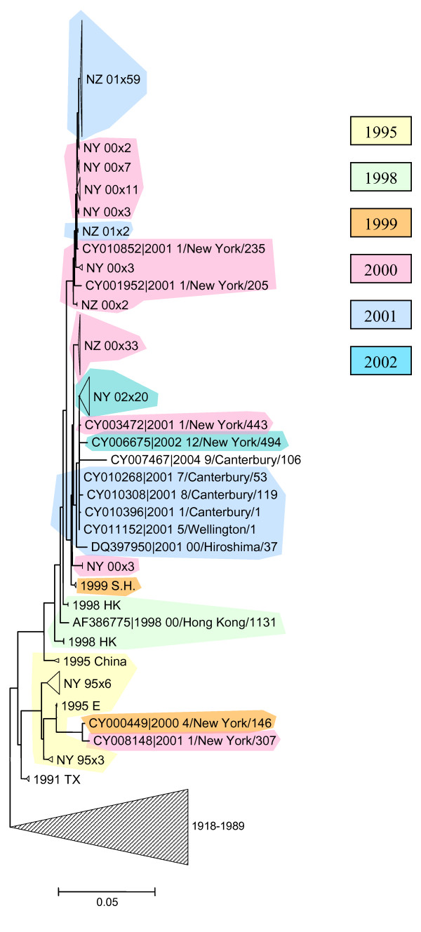 Figure 5