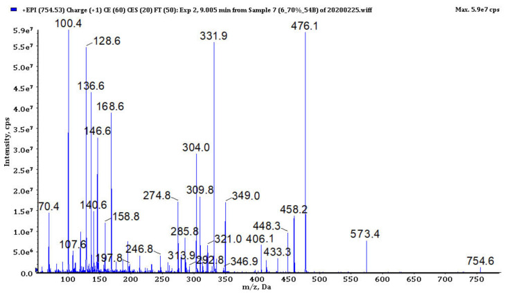 Figure 5