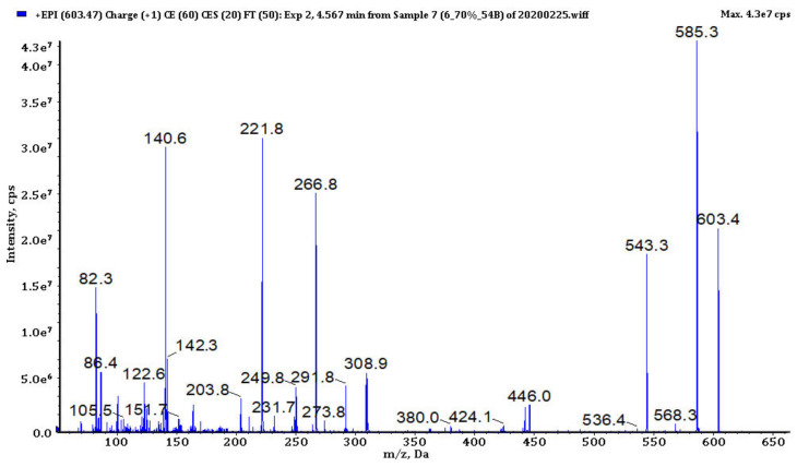 Figure 7