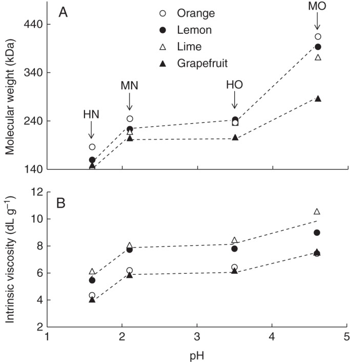 Fig. 2.