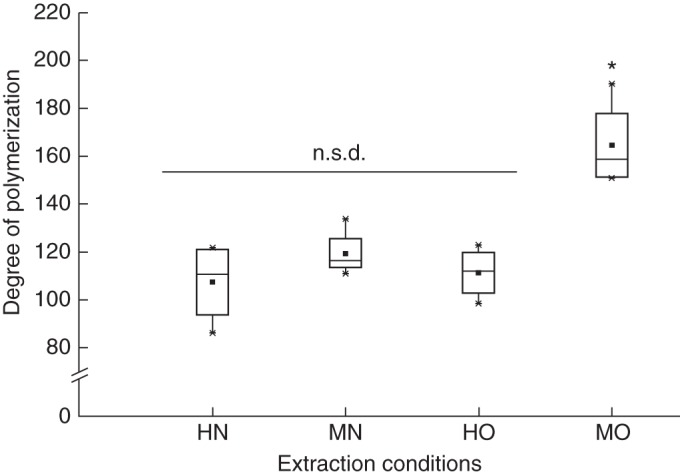 Fig. 3.