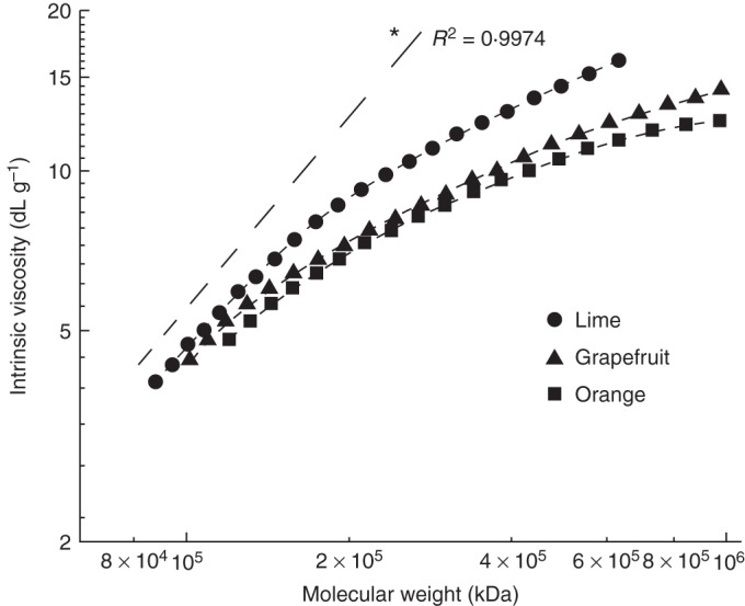 Fig. 4.