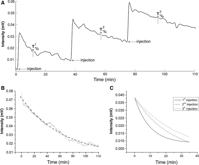 Fig. 2