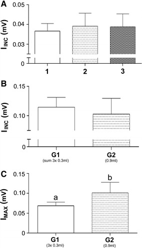 Fig. 3