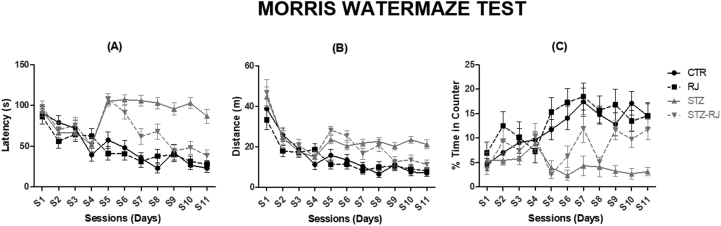 Figure 10