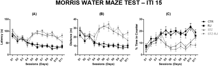 Figure 6