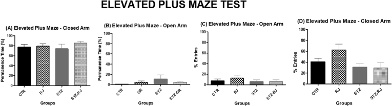 Figure 11