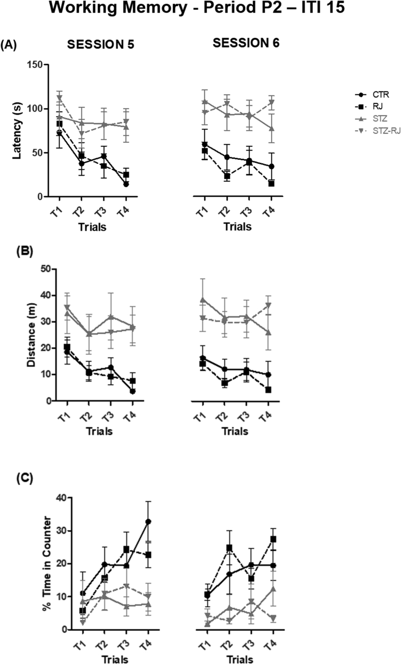 Figure 4