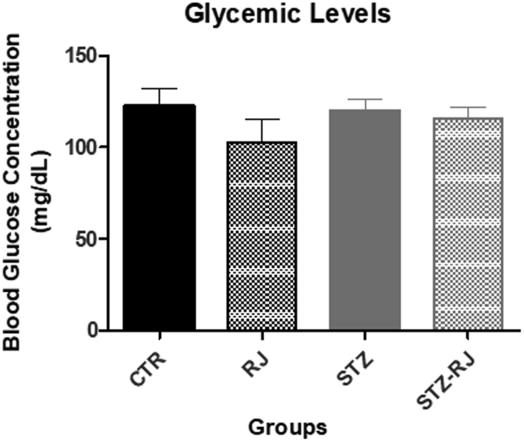 Figure 15