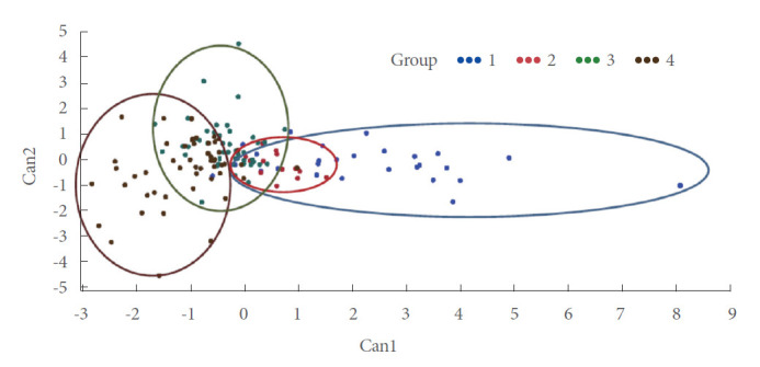 Fig. 3.