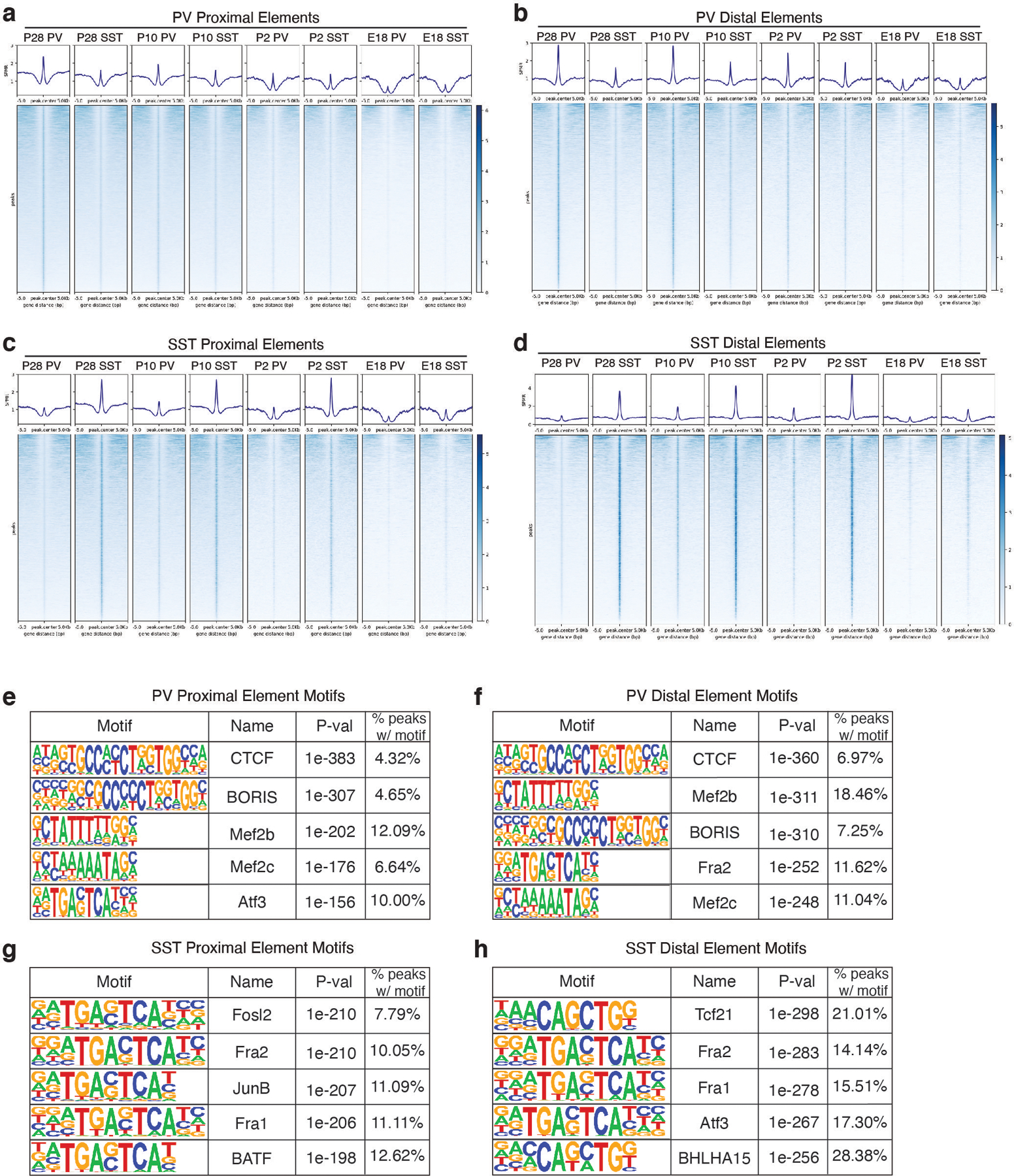 Extended Data Figure 8: