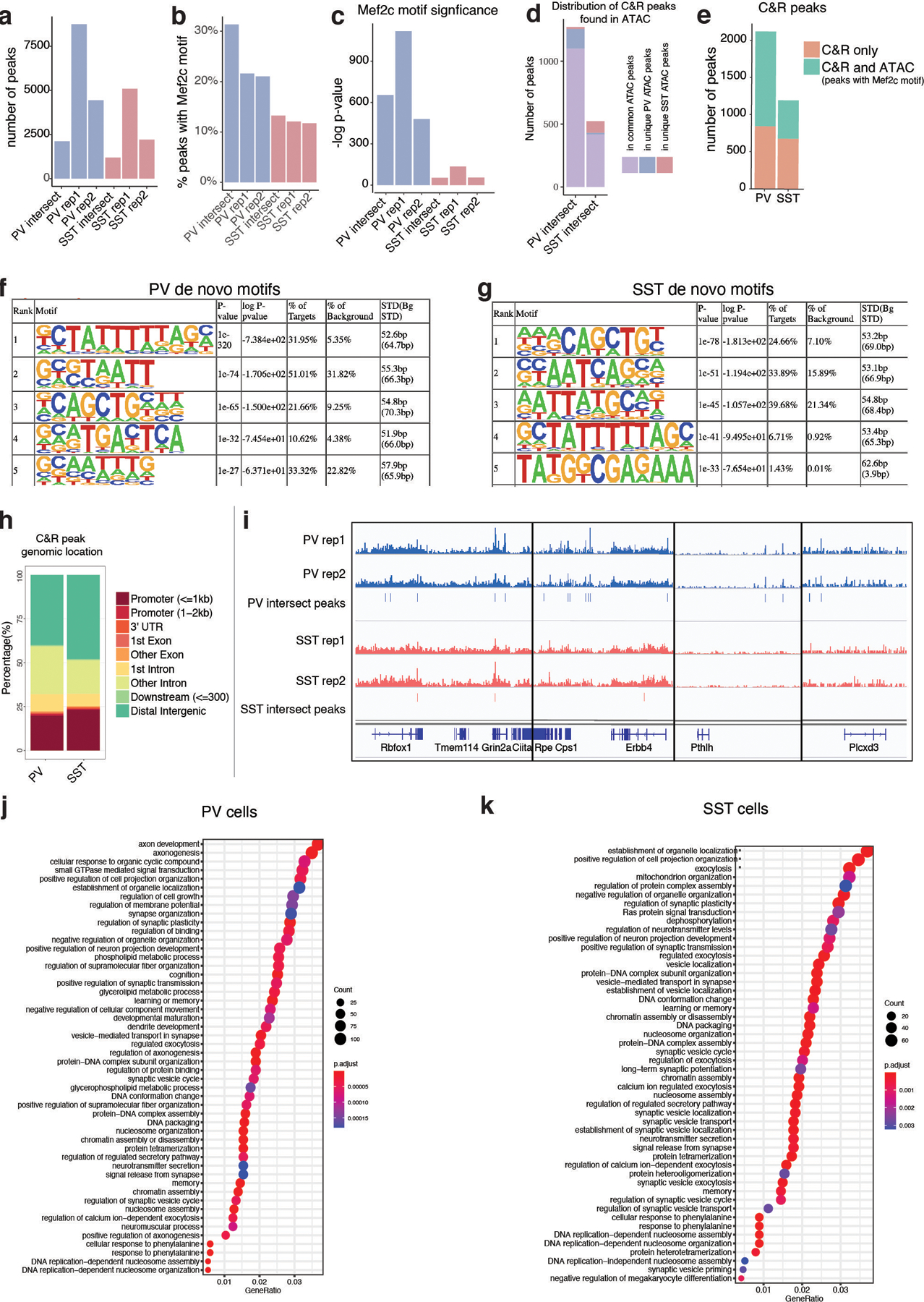 Extended Data Figure 9: