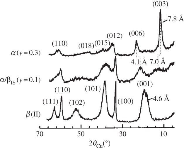 Figure 7.