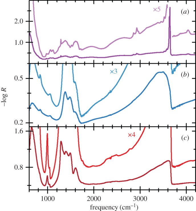 Figure 14.