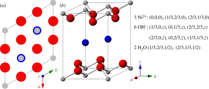 Figure 4.