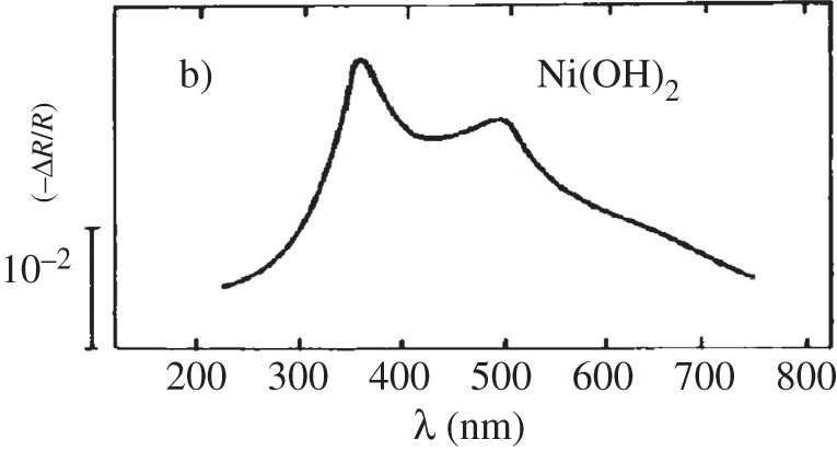 Figure 23.