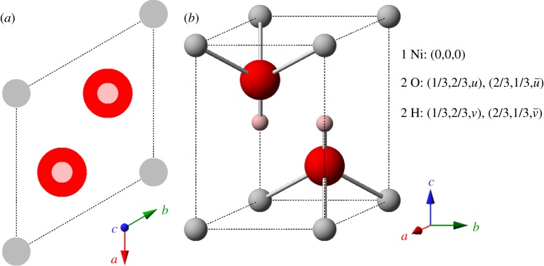 Figure 2.