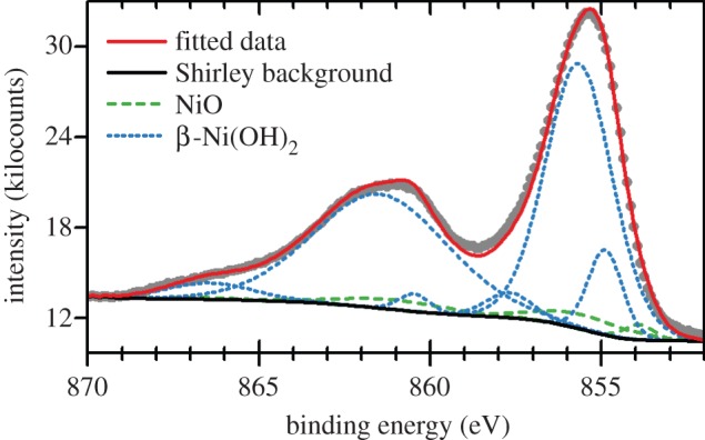 Figure 26.