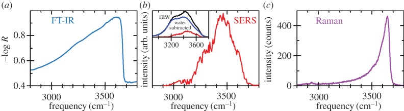 Figure 17.