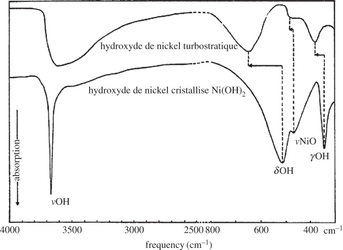 Figure 15.